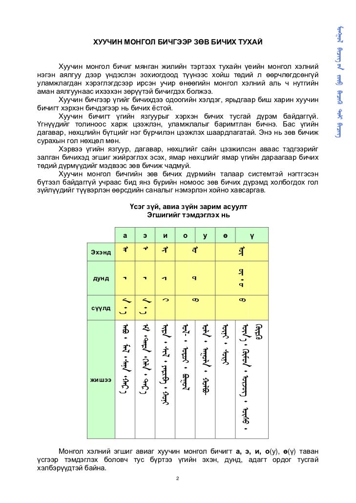 Я.надмид монгол бичгийн зөв бичих толь бичиг