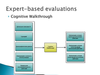 Cognitive Walkthrough  