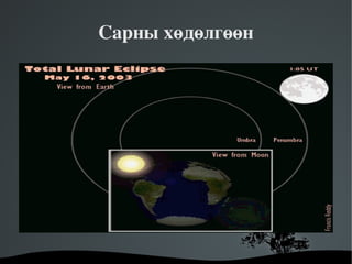 Сарныхөдөлгөөн




       
 