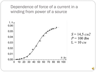 Dependence of force of a current in a winding from power of a source 