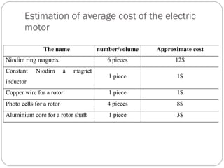 Estimation of average cost of the electric motor 