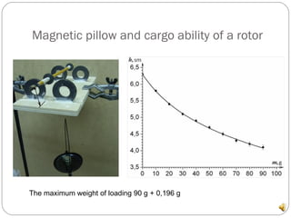 Magnetic pillow and cargo ability of a rotor The maximum weight of loading 90 g + 0,196 g 