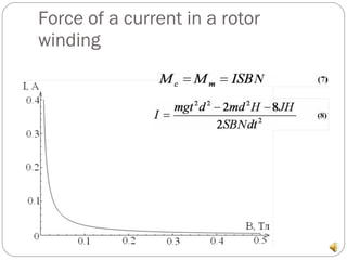 Force of a current in a rotor winding 
