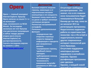 Браузеры Презентация | PPT