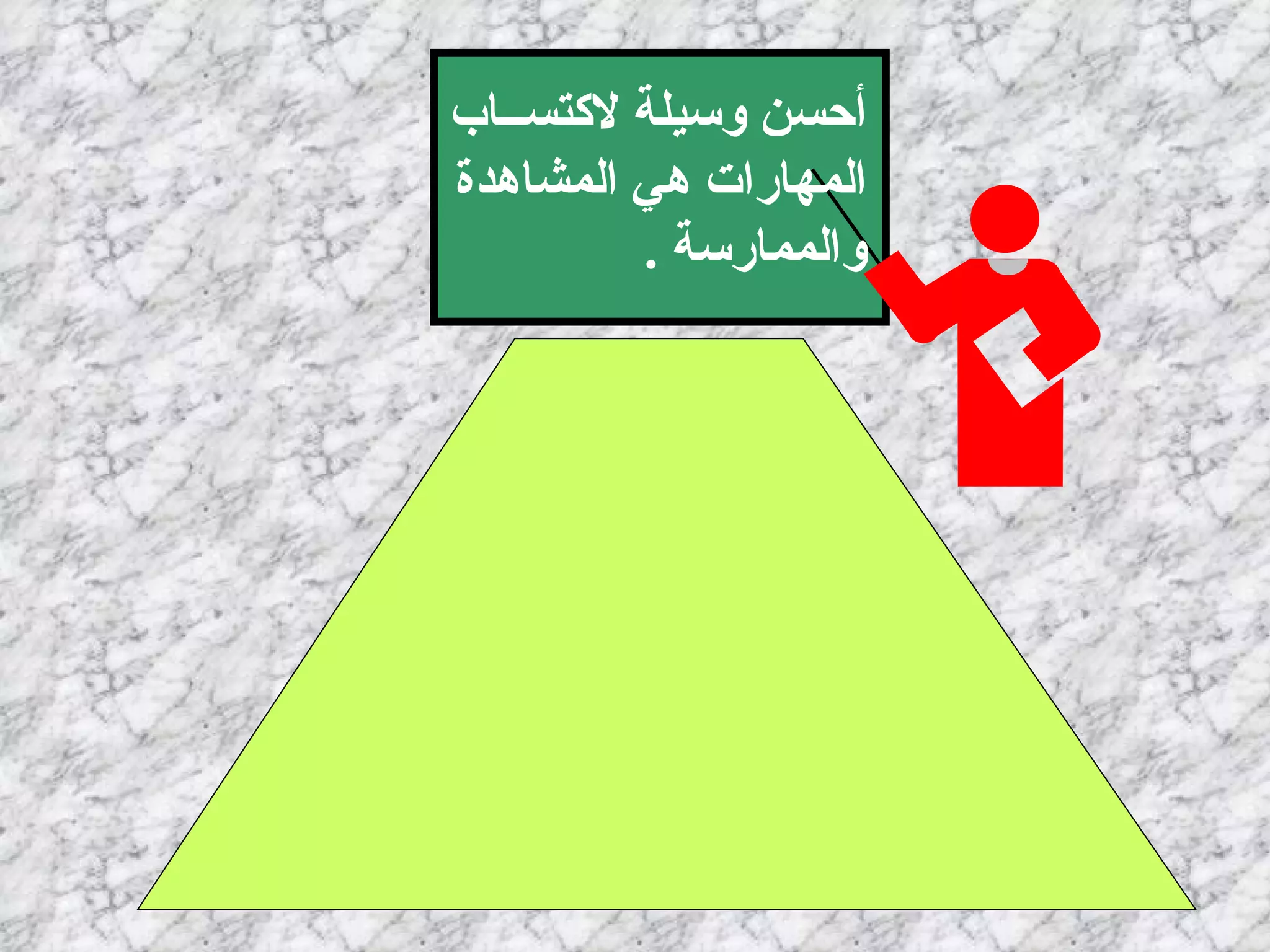 أسمع فأنسى أرى فأتذكر أمارس فأفهم وتذكر أنني أحسن وسيلة لاكتســاب المهارات هي المشاهدة والممارسة   . 