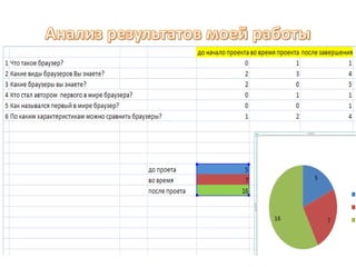 браузеры презентация