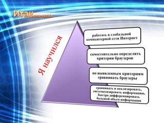 браузеры презентация