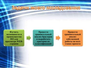 Изучить          Провести          Провести
 возможности и    сравнительный     сравнительный
 преимущества    анализ браузеров        анализ
    ПО для         и выработать       собственной
просмотра WEB-      критерии их     работы на всех
    страниц       классификаций     этапах проекта
 