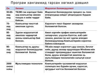 програм хангамж | PPT