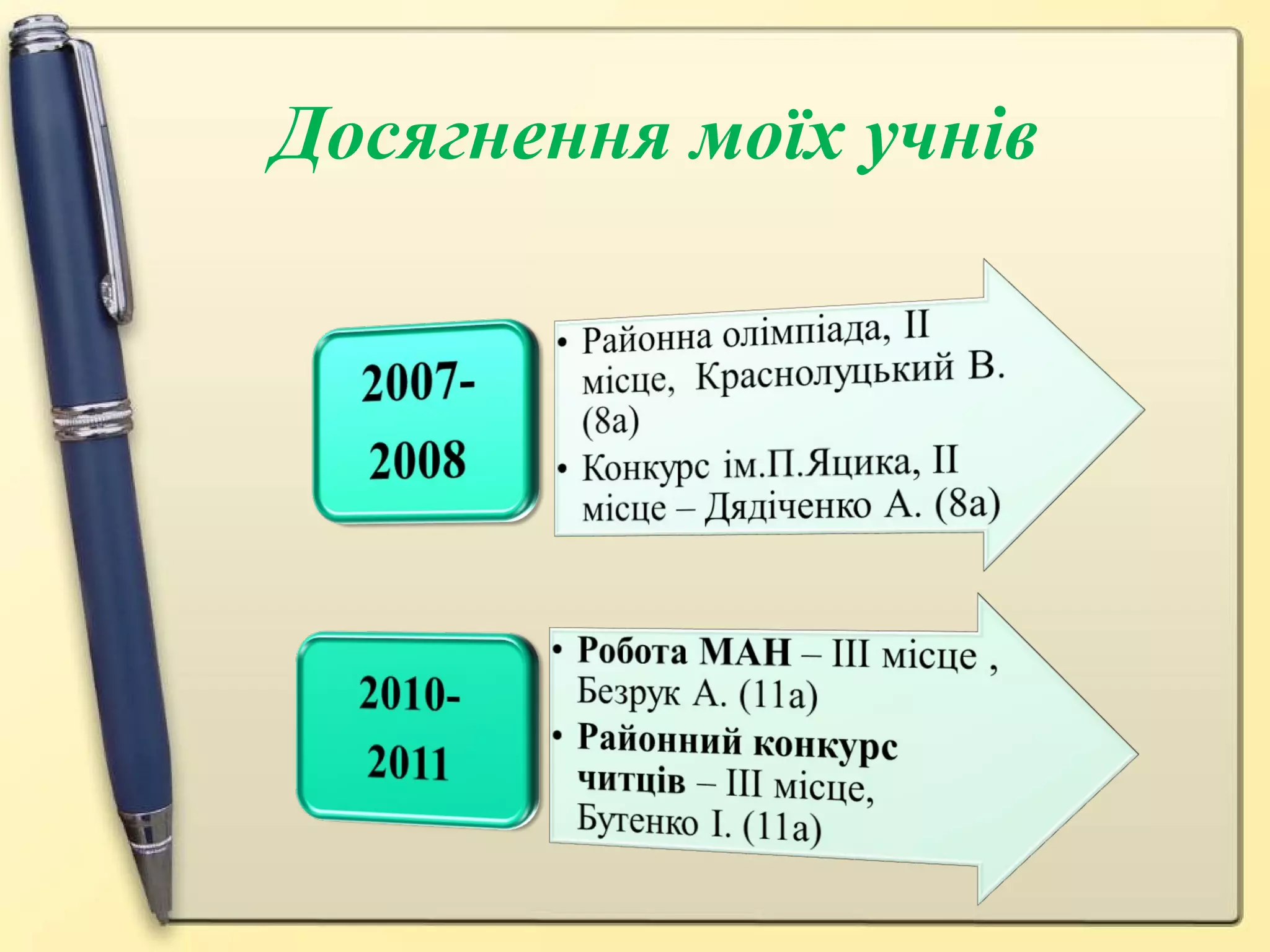 Досягнення моїх учнів 