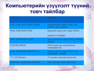 Компьютерийн үзүүлэлт түүний товч тайлбар Үзүүлэлт Тайлбар CPU: Dual Core E2200 2,2GHz Процессорын төрөл Dual Core E2200, хурд 2,2GHz RAM: 2GB DDR2 RAM Шуурхай санах ойн төрөл DDR2, хэмжээ 2 гегабайт HDD: 320GB SATA HDD Хатуу дискний төрөл SATA, хэмжээ 320 gb DVD-RW DRIVE DVD санах ойг унших/бичих төхөөрөмжтэй VGA: GF8400SE 256MB 64 bit Видео картны төрөл 64 битийн GF8400SE, 256MB 17” LCD Monitor 17 инчийн хавтгай дэлгэцтэй Keyboard, mouse and speakers Гар, хулгана, чанга яригчтай 