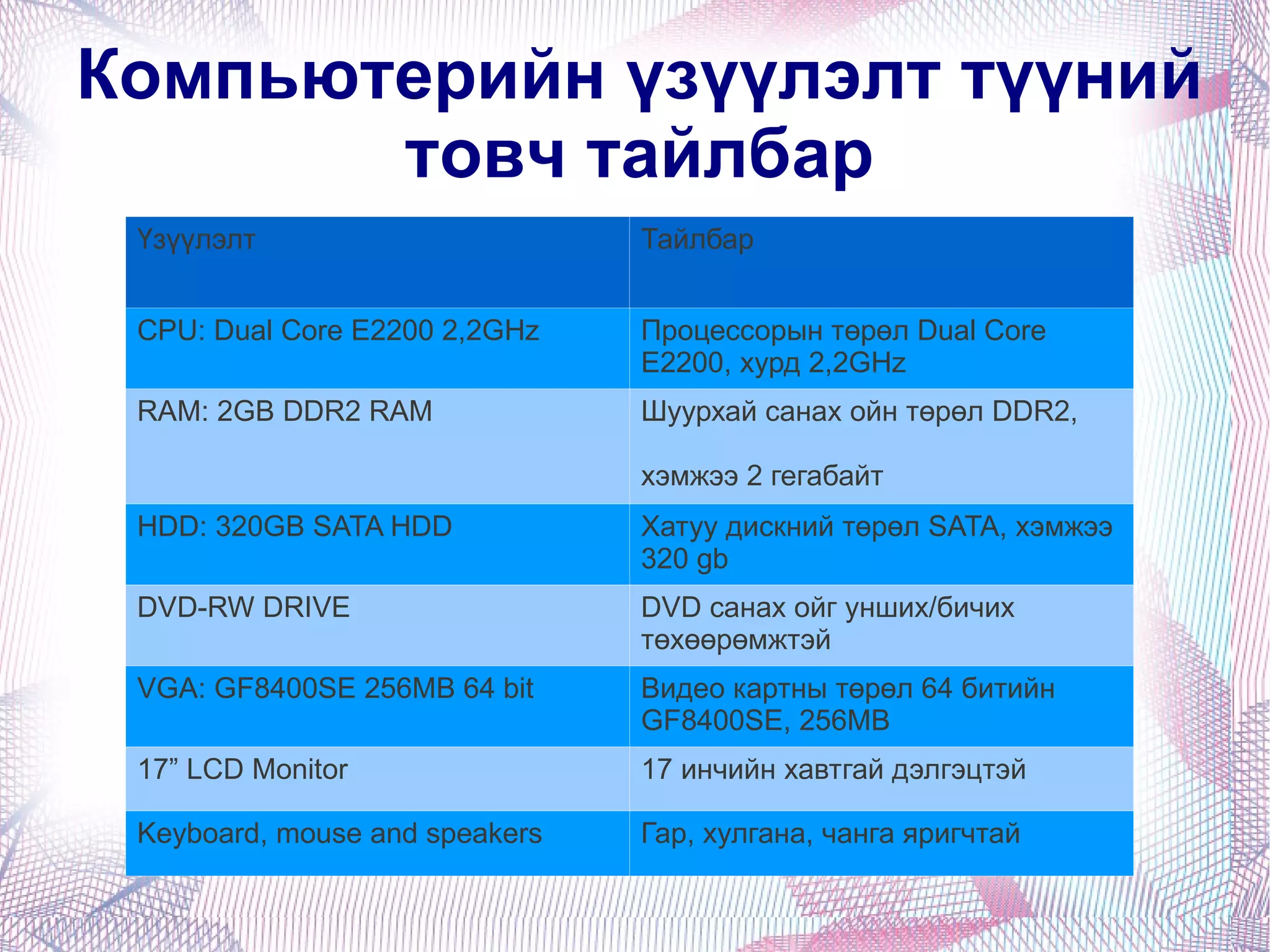 Компьютерийн үзүүлэлт түүний товч тайлбар Үзүүлэлт Тайлбар CPU: Dual Core E2200 2,2GHz Процессорын төрөл Dual Core E2200, хурд 2,2GHz RAM: 2GB DDR2 RAM Шуурхай санах ойн төрөл DDR2, хэмжээ 2 гегабайт HDD: 320GB SATA HDD Хатуу дискний төрөл SATA, хэмжээ 320 gb DVD-RW DRIVE DVD санах ойг унших/бичих төхөөрөмжтэй VGA: GF8400SE 256MB 64 bit Видео картны төрөл 64 битийн GF8400SE, 256MB 17” LCD Monitor 17 инчийн хавтгай дэлгэцтэй Keyboard, mouse and speakers Гар, хулгана, чанга яригчтай 