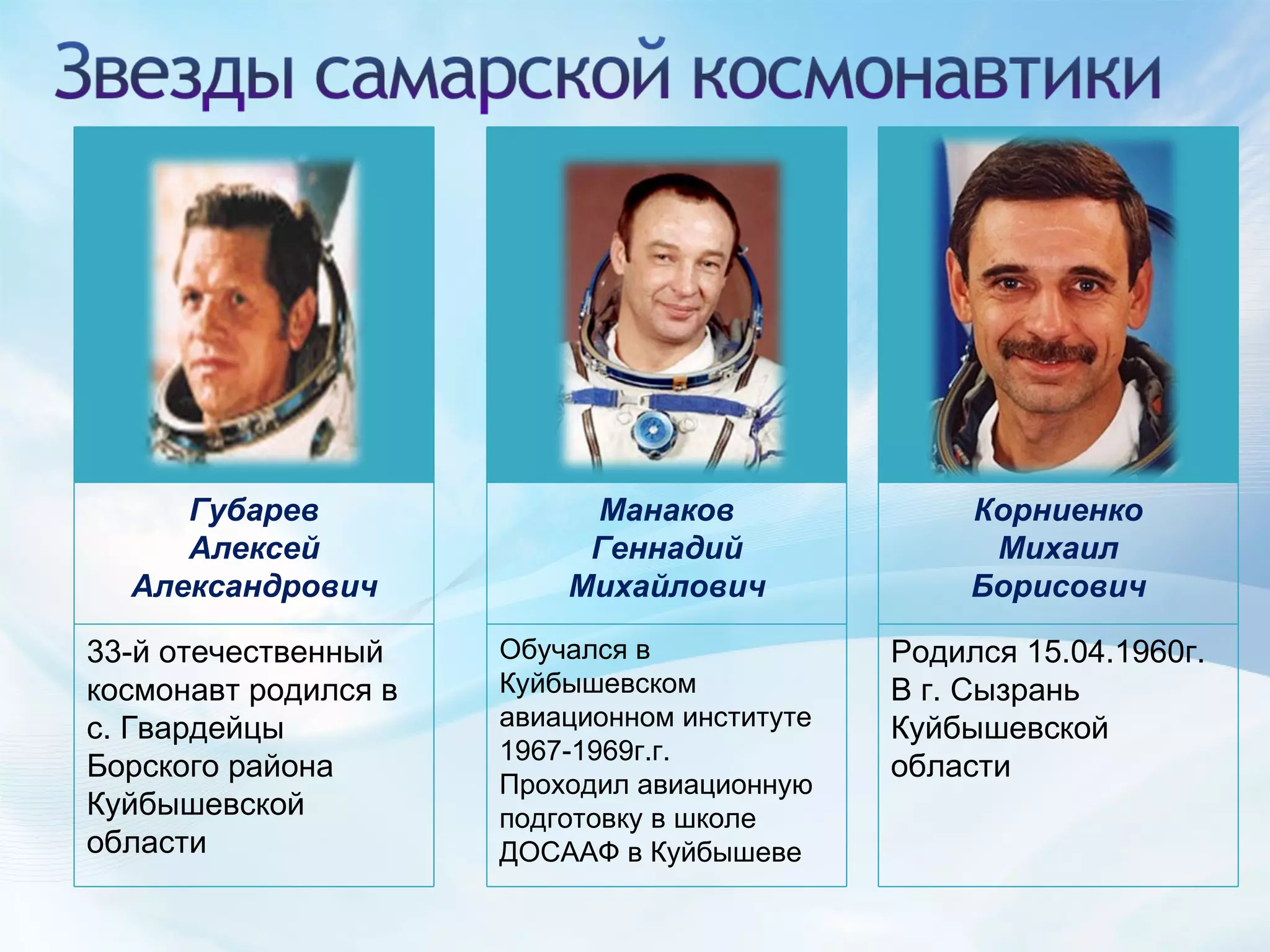 Корниенко Михаил Борисович Родился 15.04.1960г. В г. Сызрань Куйбышевской области Манаков Геннадий Михайлович Обучался в Куйбышевском авиационном институте 1967-1969г.г. Проходил авиационную подготовку в школе ДОСААФ в Куйбышеве Губарев Алексей Александрович 33-й отечественный космонавт родился в с. Гвардейцы Борского района Куйбышевской области 