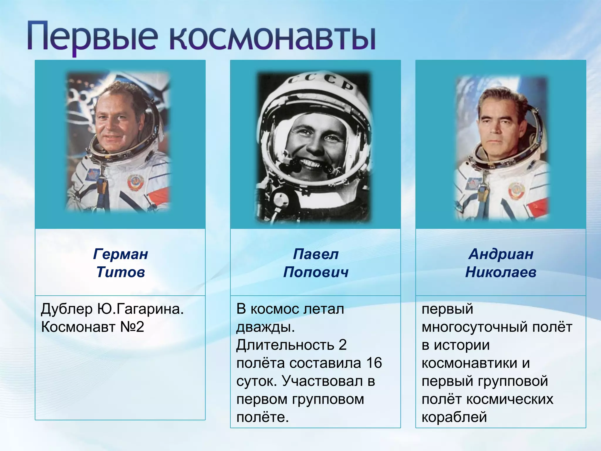 Андриан Николаев первый многосуточный полёт в истории космонавтики и первый групповой полёт космических кораблей Павел Попович В космос летал дважды. Длительность 2 полёта составила 16 суток. Участвовал в первом групповом полёте. Герман Титов Дублер Ю.Гагарина. Космонавт №2 