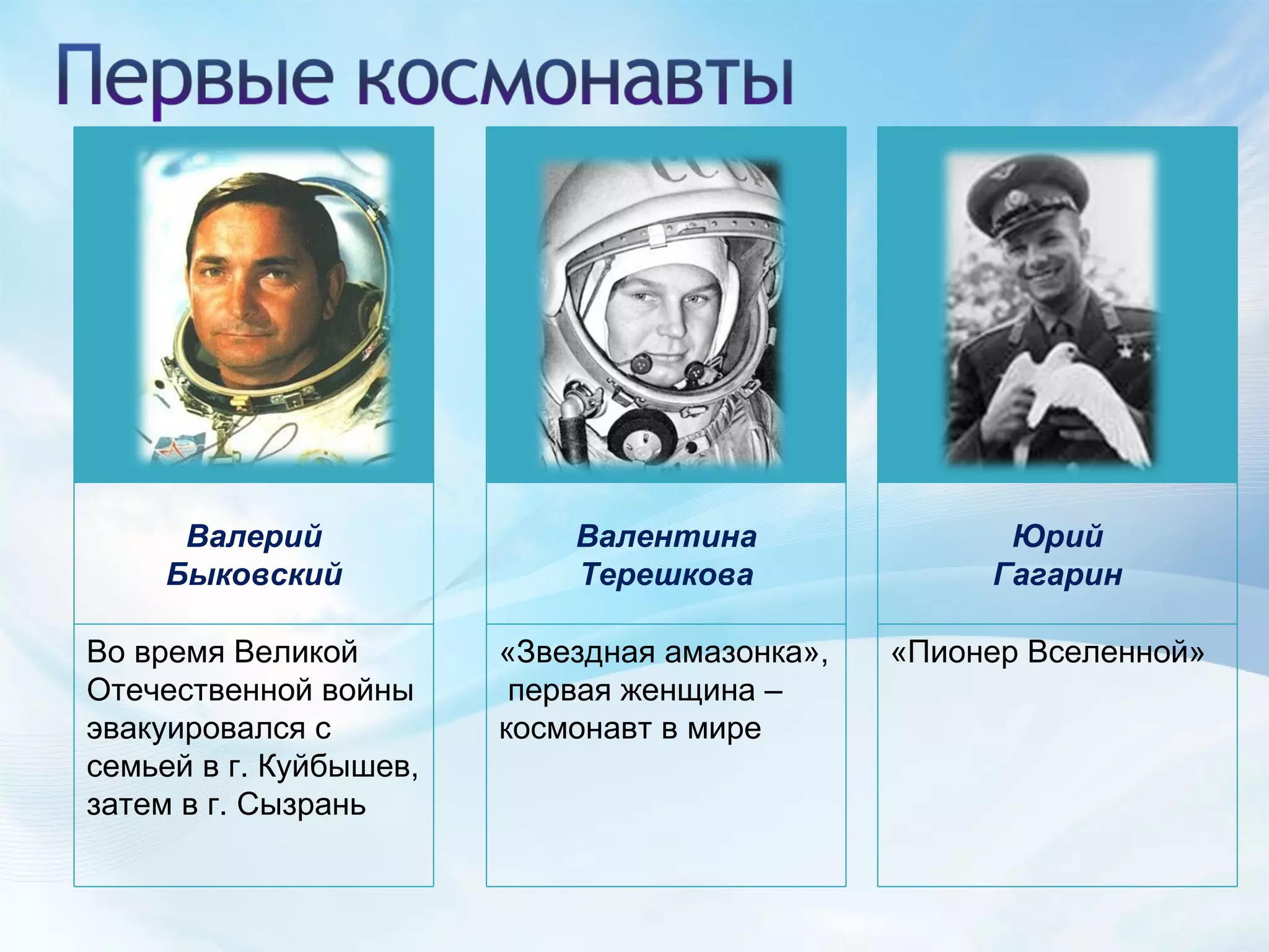 Юрий Гагарин «Пионер Вселенной» Валентина Терешкова «Звездная амазонка»,  первая женщина – космонавт в мире Валерий Быковский Во время Великой Отечественной войны  эвакуировался с семьей в г. Куйбышев, затем в г. Сызрань 
