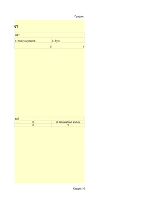 График


ы нэгтгэл
р таалагддаг вэ?

            c. Үнэнч шударга       d. Тусч

                               0                            1




элвэл чи яах вэ?
                         0            d. Хэн нэгэнд хэлнэ
                         0                     3




                                                   Хуудас 10
 