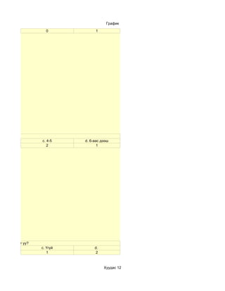 График

                     0            1




й вэ?
                   c. 4-5    d. 6-аас дээш
                      2             1




аатай байдаг уу?
                   c. Үгүй        d.
                      1            2



                                       Хуудас 12
 