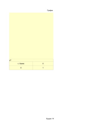 График




тай байдаг уу?

                 c. Хааяа   0

                    0       1




                                Хуудас 14
 