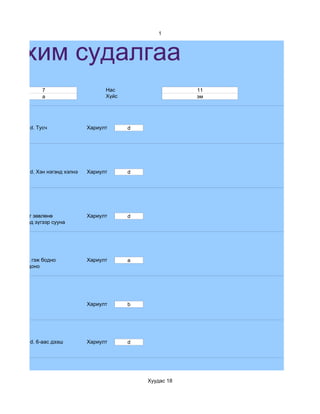 1



Цахим судалгаа
                 7                      Нас                    11
                 a                      Хүйс                   эм




            d. Тусч               Хариулт      d




            d. Хэн нэгэнд хэлнэ   Хариулт      d




э авч ирэхийг зөвлөнө             Хариулт      d
эвтэрээ өгөөд зүгээр сууна




слахгүй байх гэж бодно            Хариулт      a
 өөртөө гомдоно




                                  Хариулт      b




            d. 6-аас дээш         Хариулт      d




                                                   Хуудас 18
 