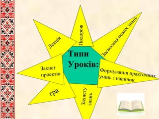 Типи  Уроків: Захисту  знань гра Лекція  Захист  проектів 