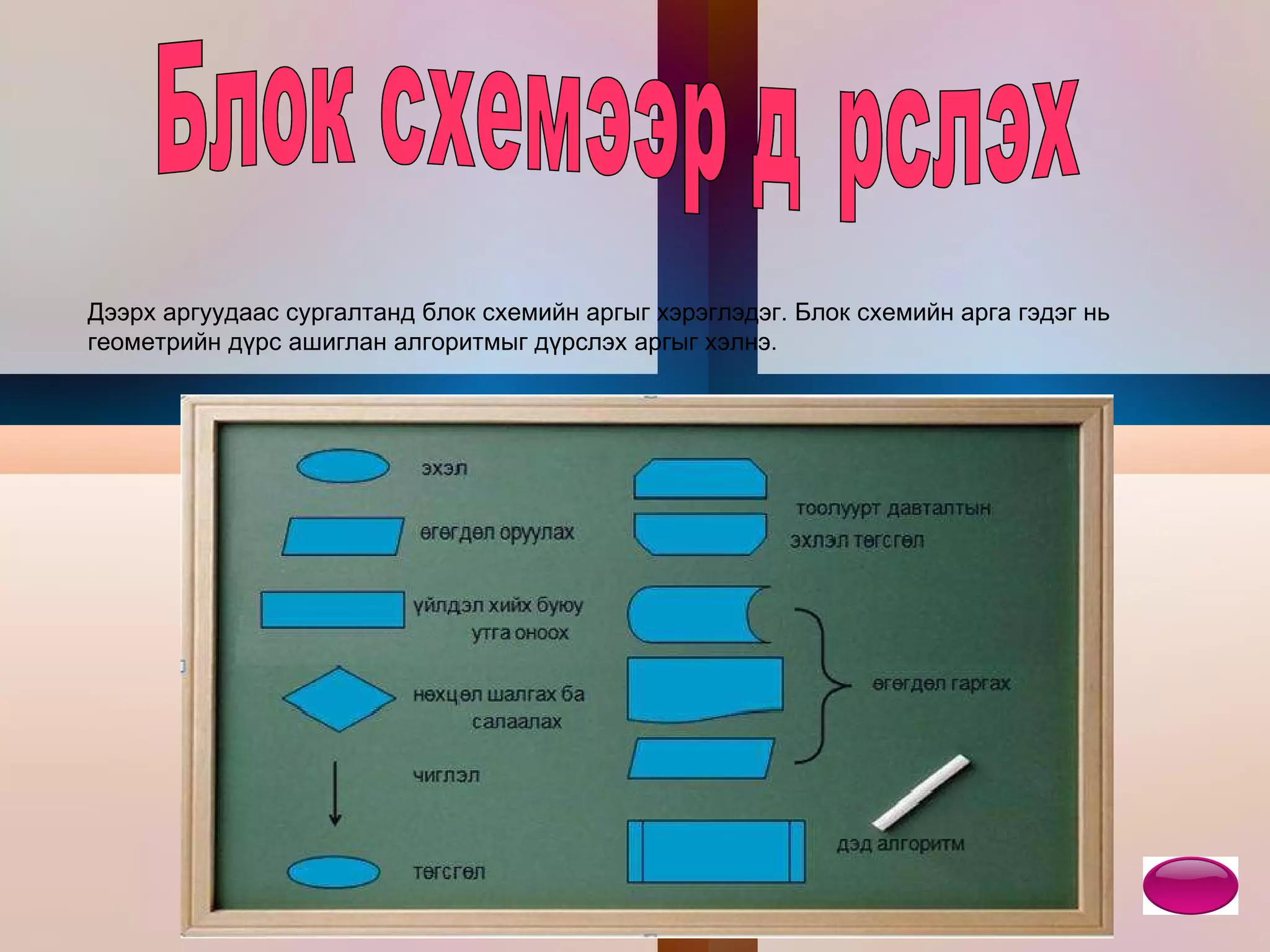 Блок схемээр дүрслэх Дээрх аргуудаас сургалтанд блок схемийн аргыг хэрэглэдэг. Блок схемийн арга гэдэг нь геометрийн дүрс ашиглан алгоритмыг дүрслэх аргыг хэлнэ. 