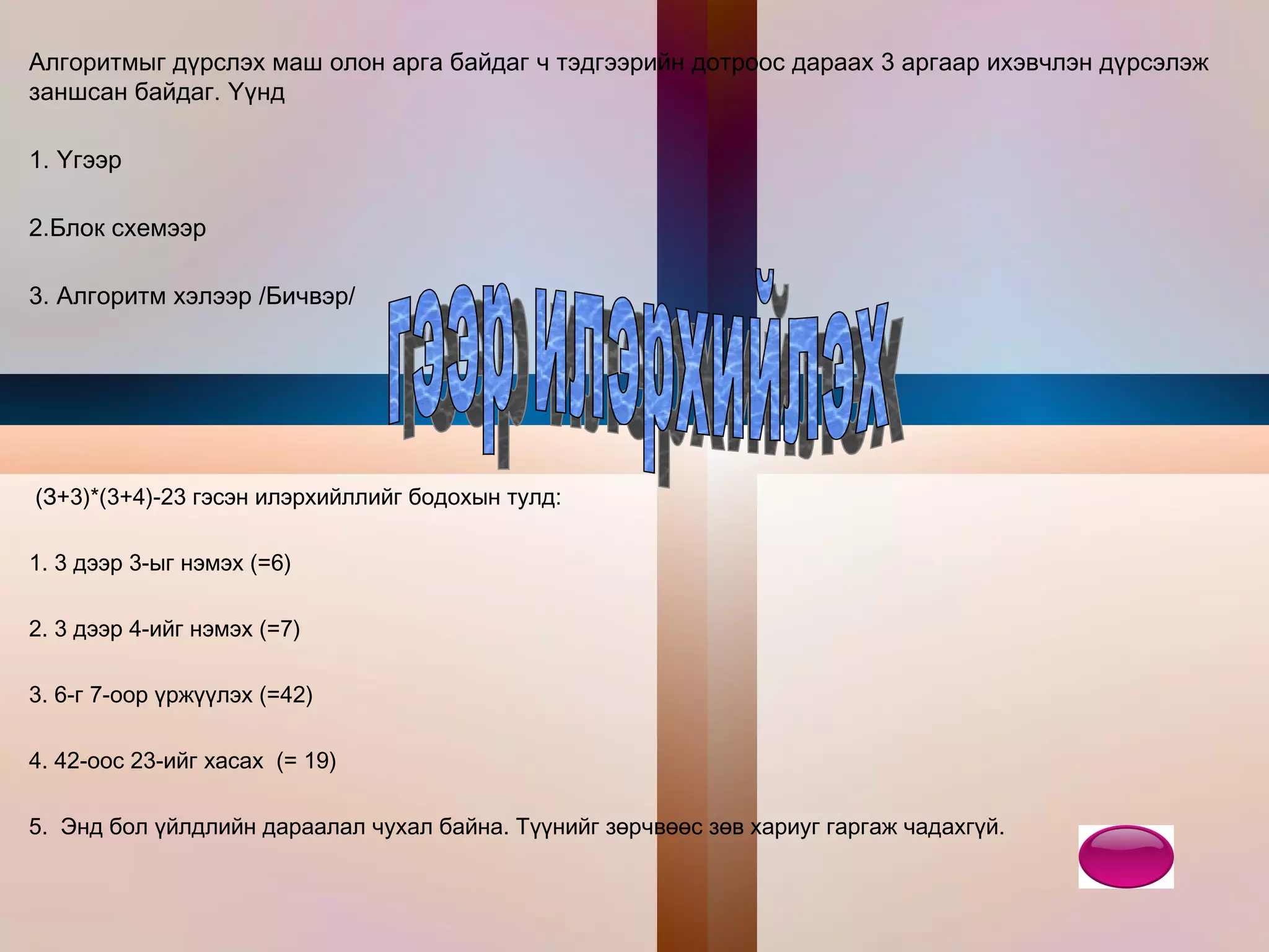 А лгоритмыг дүрслэх маш олон арга байдаг ч тэдгээрийн дотроос дараах 3 аргаар ихэвчлэн дүрсэлэж заншсан байдаг. Үүнд 1. Үгээр 2.Блок схемээр 3. Алгоритм хэлээр /Бичвэр/ (З+3)*(3+4)-23 гэсэн илэрхийллийг бодохын тулд:  1. 3 дээр 3-ыг нэмэх (=6)  2. 3 дээр 4-ийг нэмэх (=7)  3. 6-г 7-оор үржүүлэх (=42)  4. 42-оос 23-ийг хасах  (= 19) 5.  Энд бол үйлдлийн дараалал чухал байна. Түүнийг зөрчвөөс зөв хариуг гаргаж чадахгүй.  Үгээр илэрхийлэх  