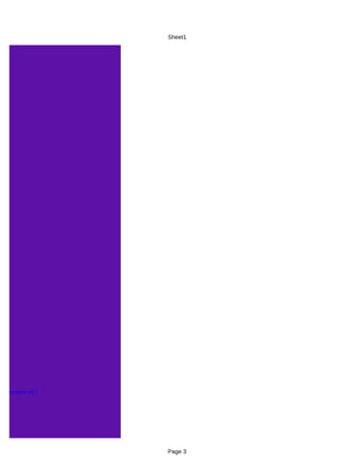 Sheet1




эмдэглэнэ үү?




                Page 3
 