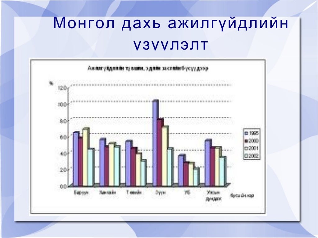 ядуурал