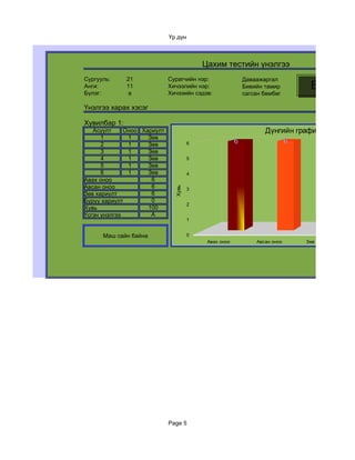 Үр дүн



                                          Цахим тестийн үнэлгээ
Сургууль:     21             Сурагчийн нэр:                Даваажаргал
Анги:         11             Хичээлийн нэр:                Биеийн тамир          Буцах
Бүлэг:         а             Хичээийн сэдэв:               сагсан бөмбөг

Үнэлгээ харах хэсэг

Хувилбар 1:
   Асуулт     Оноо Хариулт                                        Дүнгийн график
      1        1     Зөв
      2        1     Зөв              6                6                    6             6
      3        1     Зөв
      4        1     Зөв              5
      5        1     Зөв
      6        1     Зөв              4
Авах оноо             6
Авсан оноо            6
                               Хувь
                                      3
Зөв хариулт           6
Буруу хариулт         0
                                      2
Хувь                 100
Үсгэн үнэлгээ         A
                                      1


      Маш сайн байна                  0
                                           Авах оноо           Авсан оноо       Зөв хариулт   Б




                             Page 5
 