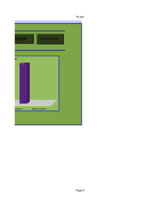 Үр дүн



ээ

       Буцах               Анализ үзэх




ийн график
6               6




      Зөв хариулт   Буруу хариулт




                                         Page 6
 