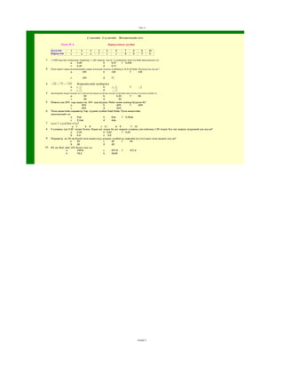 Тест 2



                                            11 жилийн  11­р ангийн    Математикийн тест

               Тест № 2                                                Хариултын хуудас 

     Асуулт             1          2          3      4        5         6       7         8      9       10
     Хариулт            c          a          a      f        c         c       d         b      f       b

1    1­1000 хүртлэх тоонуудаас таамгаар  1­ ийг авахад  тэр нь 11 хуваагдах тэгш тоо байх магадлалыг ол.
                        a      0,09                       b       0,57      f    0,032
                        c      0,45                       d       0,71
2    Тэгш өнцөгт параллелопипедийн гурваг ялгаатай талсын талбайнууд 15,21,35 байв. Эзэлхүүн нь аль вэ ? 
                        a             105                 b       140                f        135

                         c            150                 d       71

3     48 75− 108          Илэрхийллийг хялбарчил
                        a     33               b                 5 3               f        3
                        c     2 3              d                 − 3
4    Цилиндрийн өндөр 6 радиус нь 5 тэнхлэгтэй паралель бөгөөд түүнээс 4 нэгжийн зайд татсан огтлолын талбайг ол 
                                 a                50                       b                0.25              f        36
                                 c                38                       d                  55
5    Номын үнэ 20% ­аар дараа нь 10% ­аар буурав. Нийт хэдэн хувиар буурсан бэ? 
                                 a             30%                         b                40%               f        42%
                                 c             28%                         d                34%
6    Тэгш өнцөгтийн периметр 7см, түүний талбай 3см2 байв. Тэгш өнцөгтийн
     диагоналийг ол.
                                 a       5см                               b         8см          f    0,32см
                                 c       2,5см                             d         4см
7    х+у= 7  х­у=5 бол х*у=?
                                   a    7           b    8               c   11            d    6              f    13
8    5 алимны үнэ 3,25  төгрөг болно. Хэрэв нэг жүрж ба нэг ширхэг алимны үнэ нийлээд 1,05 төгрөг бол нэг ширхэг жүржний үнэ хэд вэ?
                                 a       0,35                              b   0,45               f    0,55
                                 b       0,4                               c.    0,5
9    Периметр  нь 32 см бүхий тэгш өнцөгтүүд дотроос талбай нь хамгийн их утга авах тэгш өнцөнт аль вэ?
                                 a       32                                c         48           f           64
                                 b       36                                d         49
10   6% нь 36,6 ­ийн 13% болох тоог ол. 
                           a             158,6                             c         237,9        f           317,2
                           b             79,3                              b         39,65




                                                                                              Хуудас 3
 