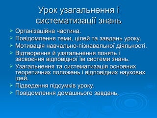 Урок узагальнення і систематизації знань Організаційна частина. Повідомлення теми, цілей та завдань уроку. Мотивація навчально-пізнавальної діяльності. Відтворення й узагальнення понять і засвоєння відповідної їм системи знань. Узагальнення та систематизація основних теоретичних положень і відповідних наукових ідей. Підведення підсумків уроку. Повідомлення домашнього завдань.  
