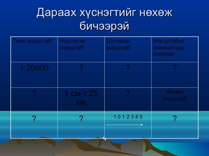 газрын зургийн масштаб