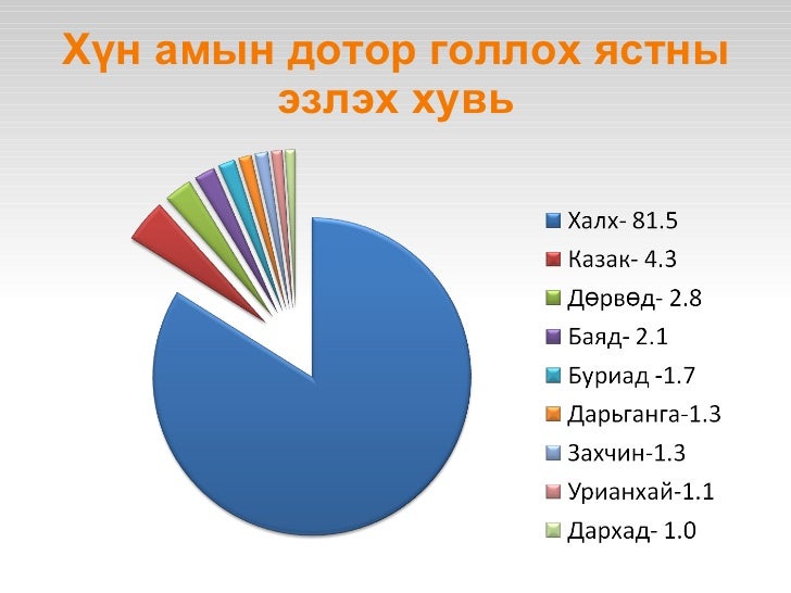 монголын хүн ам
