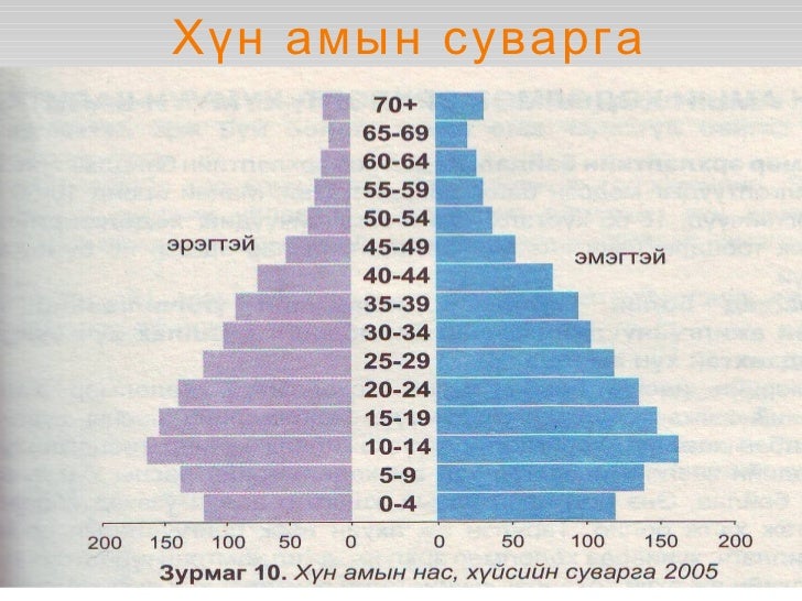 монголын хүн ам