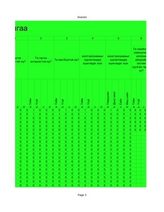 Анализ



удалгаа
       1                                          2                                             3                                             4                                                        5                                                       6


                                                                                                                                                                                                                                             Та гэрийнхээ
                                                                                                                                                                                                                                             компьютерт
                                                                                                                         word программыг                                 excel программыг                                                      windows
    Та гэртээ                    Та гэртээ
                                                                        Та нөүтбүүктэй юу?                                 сургалтандаа                                    сургалтандаа                                                       үйлдлийн
 интернеттэй юу?              интернеттэй юу?
                                                                                                                          ашигладаг эсэх                                  ашигладаг эсэх                                                        систем
                                                                                                                                                                                                                                            суулгаж чадах
                                                                                                                                                                                                                                                  уу?




                                                                                                                                                                                       b. Дунд зэрэг
                                                                                                                                                                    a. Тааруухан




                                                                                                                                                                                                                         d. Маш сайн
                          a. Тийм




                                                                        a. Тийм




                                                                                                                      a. Тийм




                                                                                                                                                                                                                                           a. Тийм
                                                                                                                                                                                                           c. Сайн
                                        b. Үгүй




                                                                                      b. Үгүй




                                                                                                                                    b. Үгүй




                                                                                                                                                                                                                                                     b. Үгүй
                 d.




                                                               d.




                                                                                                             d.




                                                                                                                                                           d.
        c.




                                                      c.




                                                                                                    c.




                                                                                                                                                  c.




                                                                                                                                                                                                                                                               c.
             0        0             1             0        0        0             0             1        0        0             1             0        0        0                  1                   0             0                 0        0         0        0
             0        0             1             0        0        0             1             0        0        0             1             0        0        0                  0                   0             0                 1        0         0        0
             0        0             0             0        0        0             0             0        0        0             0             0        0        0                  0                   0             0                 0        0         0        0
             0        0             0             0        0        0             0             0        0        0             0             0        0        0                  0                   0             0                 0        0         0        0
             0        0             0             0        0        0             0             0        0        0             0             0        0        0                  0                   0             0                 0        0         0        0
             0        0             0             0        0        0             0             0        0        0             0             0        0        0                  0                   0             0                 0        0         0        0
             0        0             0             0        0        0             0             0        0        0             0             0        0        0                  0                   0             0                 0
             0        0             0             0        0        0             0             0        0        0             0             0        0        0                  0                   0             0                 0
             0        0             0             0        0        0             0             0        0        0             0             0        0        0                  0                   0             0                 0
             0        0             0             0        0        0             0             0        0        0             0             0        0        0                  0                   0             0                 0
             0        0             0             0        0        0             0             0        0        0             0             0        0        0                  0                   0             0                 0
             0        0             0             0        0        0             0             0        0        0             0             0        0        0                  0                   0             0                 0
             0        0             0             0        0        0             0             0        0        0             0             0        0        0                  0                   0             0                 0
             0        0             0             0        0        0             0             0        0        0             0             0        0        0                  0                   0             0                 0
             0        0             0             0        0        0             0             0        0        0             0             0        0        0                  0                   0             0                 0
             0        0             0             0        0        0             0             0        0        0             0             0        0        0                  0                   0             0                 0
             0        0             0             0        0        0             0             0        0        0             0             0        0        0                  0                   0             0                 0
             0        0             0             0        0        0             0             0        0        0             0             0        0        0                  0                   0             0                 0
             0        0             0             0        0        0             0             0        0        0             0             0        0        0                  0                   0             0                 0
             0        0             0             0        0        0             0             0        0        0             0             0        0        0                  0                   0             0                 0


                                                                                                                  Page 3
 