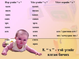 Эдгээр үгийг нүдлүүлж хэвшүүлэх нь чухал  нди:  лхи:  лби:  нги: банди  болхи  талби  занги монди  талхи  болби  наанги гши:  тамхи  холби  анги мушги  салхи  халби  данги вхи:  холхи  олби  унанги зовхи  рхи:  золби  нуранги савхи  тархи  лги:  хатанги товхи  дархи  гулги  халанги давхи  архи  булги  ханги дги:  бурхи  галги  яданги цадги  цалги  горхи орхи 