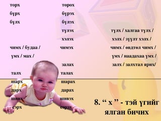 Эр үгэнд тусгаарлах үүргээр я,ё – гийн өмнө Ъ бичих үгс: 