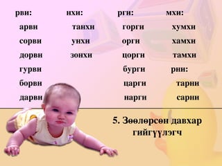 Гавьяа, авьяас, сумьяа, адьяа, завьяа, томьео, харьяа Н. ань  Л. аль  М. амь  Х. ахь хань  ааль  хумь  охь онь  ооль  Т. тоть  бахь оньс  уль  боть  тахь аньсага  ууль  Д. дадь  цохь оньсого  байгаль  додь  даахь унь  хууль  бодь  дахь мань  заль  сахь сонь  даль / мод /  хохь  