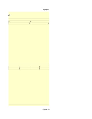 График


ы нэгтгэл
холтой юу?
             c.            d.
                       0                    0




жилсэн үү?
                  c.            d.
                  2             0




                                     Хуудас 25
 