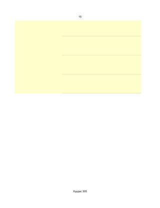 15




Хуудас 305
 