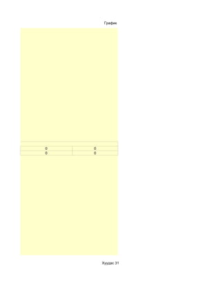 График




0   0
0   0




        Хуудас 31
 