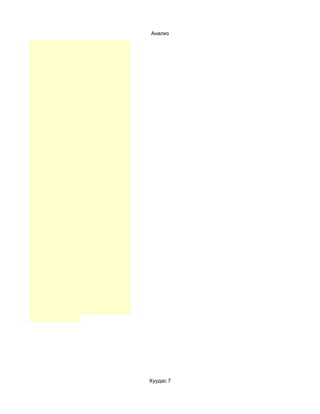 Анализ




Хуудас 7
 