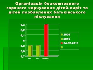 Організація безкоштовного гарячого харчування дітей-сиріт та дітей позбавлених батьківського піклування 