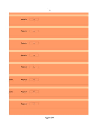 15




              Хариулт   a




              Хариулт   a




              Хариулт   a




              Хариулт   a




              Хариулт   b




d. Маш сайн   Хариулт   b




d. Маш сайн   Хариулт   b




              Хариулт   a




                            Хуудас 214
 