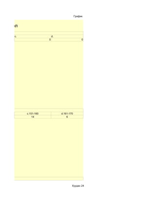 График


ы нэгтгэл

          c.                   d.
                           0                         0




тр вэ ?
               c.151-160            d.161-170
                   14                   6




?

                                            Хуудас 24
 