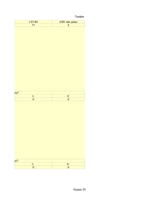 График

                  c.51-60   d.60- аас дээш
                     17            5




х нь зүйтэй юу?
                    c.            d.
                    0             0




олж чаддаг уу?
                    c.           d.
                     0            0




                                       Хуудас 25
 