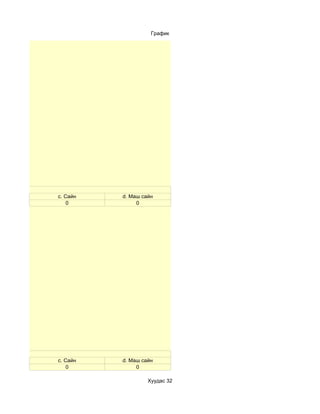 График




г үү?
        c. Сайн   d. Маш сайн
            0          0




        c. Сайн   d. Маш сайн
            0          0

                           Хуудас 32
 