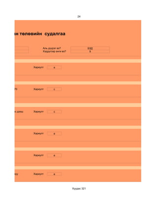 24




гийн зан төлөвийн судалгаа


      15                 Аль дүүрэг вэ?                    БЗД
      эр                 Хэддүгээр анги вэ?                 9




                   Хариулт       a




  d.161-170        Хариулт       c




  d.60- аас дээш   Хариулт       c




                   Хариулт       a




                   Хариулт       a




  d.маш муу        Хариулт       a




                                              Хуудас 321
 