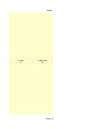 График




c. Сайн   d. Маш сайн
    0          0




                   Хуудас 33
 